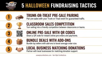 Five creative Halloween candy fundraiser sales tactics infographic list
