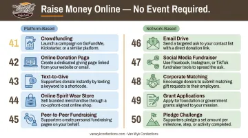 10 online and low-effort cheerleading fundraiser ideas process flow overview