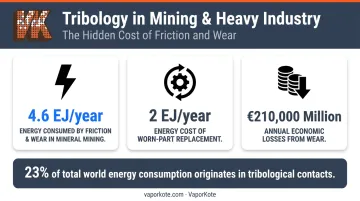 Mining and oil and gas industry wear cost statistics data visualization infographic