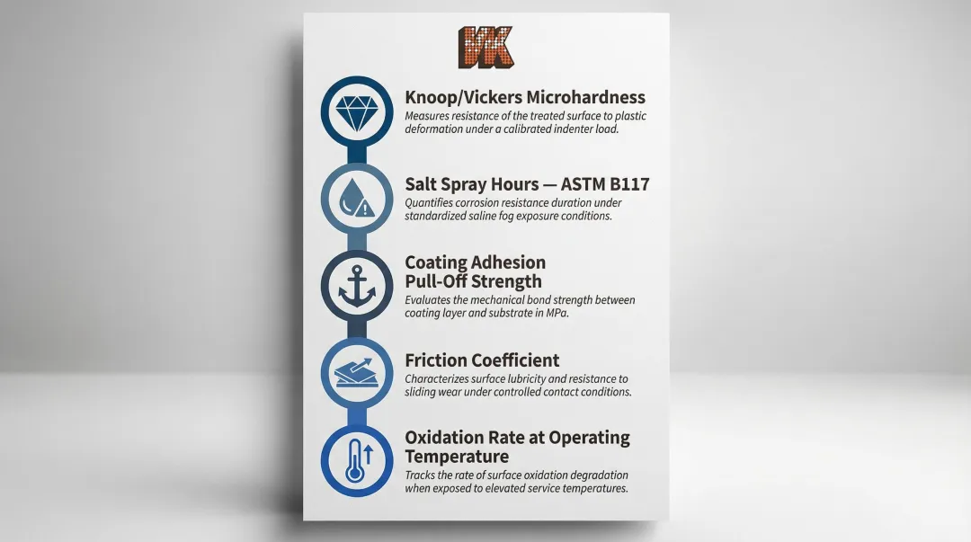 Surface treatment selection criteria five key performance measurement KPIs framework