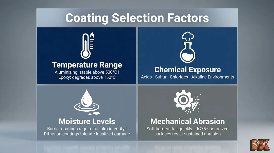 Four key corrosion coating selection factors temperature chemical exposure moisture and abrasion