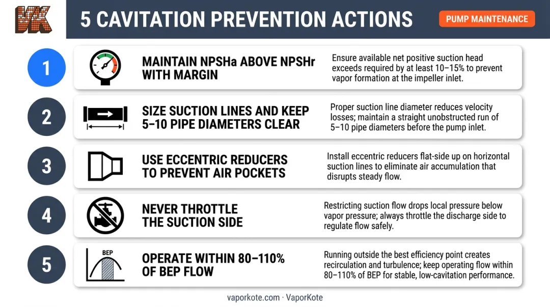 Cavitation prevention checklist five operational steps for pump NPSH and BEP management