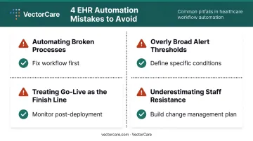 Four common EHR automation mistakes and prevention strategies side-by-side comparison