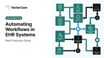 Automating Workflows in EHR Systems: Best Practices Guide