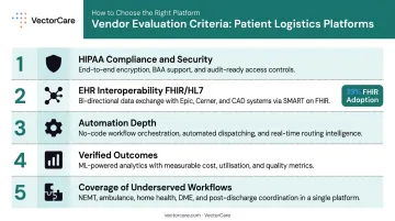 Five criteria healthcare software vendor evaluation framework checklist infographic