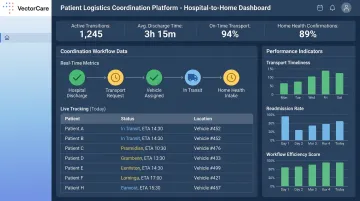 VectorCare patient logistics platform dashboard displaying coordination metrics and delay reductions