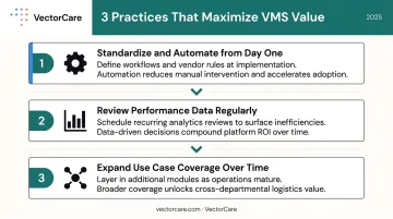 Three best practices to maximize healthcare logistics VMS value and ROI