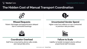 Four hidden costs of manual patient transport coordination without a VMS