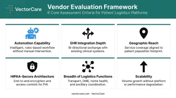 Six-criteria evaluation framework for selecting patient logistics management software platforms