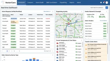 VectorCare patient logistics platform dashboard showing transport dispatch and workflow management