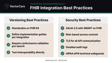 FHIR implementation best practices checklist covering versioning security and compliance steps