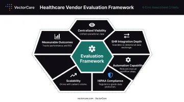 Six-point multi-location healthcare scheduling software evaluation criteria framework