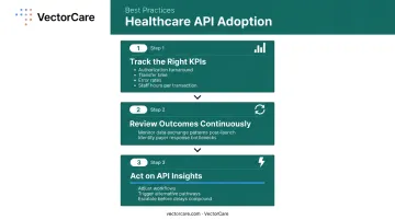 Three best practices for maximizing healthcare API value track measure and act