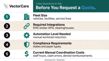Five-question NEMT software budget planning checklist before requesting vendor quote