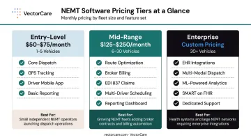 Three-tier NEMT software pricing comparison chart entry mid and enterprise levels