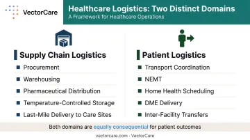 Two branches of healthcare logistics supply chain versus patient logistics comparison