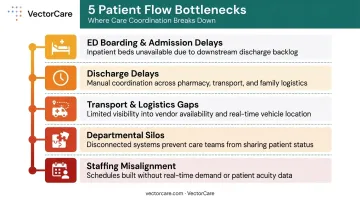Five common hospital patient flow bottlenecks and root causes breakdown