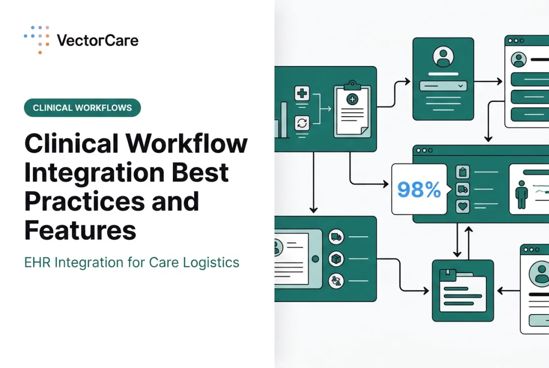 Clinical Workflow Integration Best Practices and Features