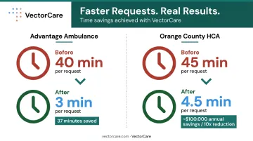 Before and after transport scheduling time savings comparison across two healthcare organizations