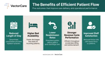 5 patient flow optimization benefits linking operations to financial outcomes