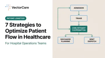 7 Strategies to Optimize Patient Flow in Healthcare