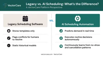Legacy scheduling software versus AI scheduling system key differences comparison