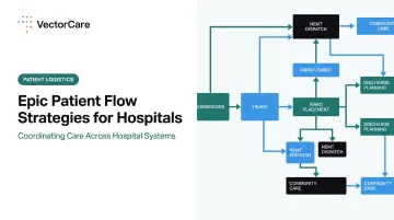 Epic Patient Flow Strategies for Hospitals