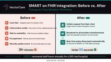 Before and after transport coordination workflow comparison with Epic SMART on FHIR integration