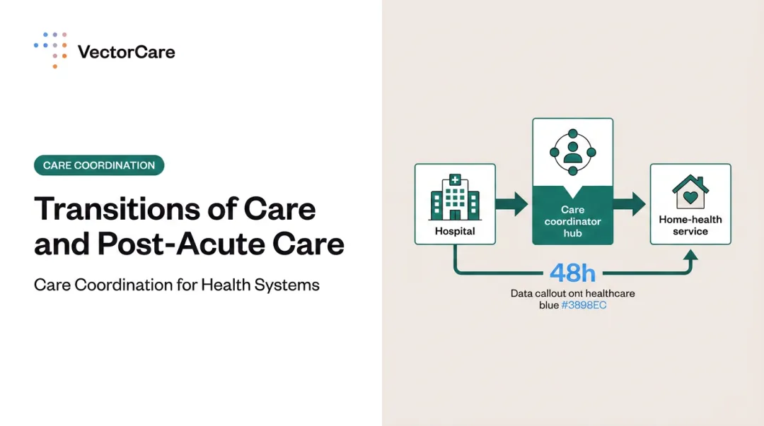 Transitions of Care and Post-Acute Care
