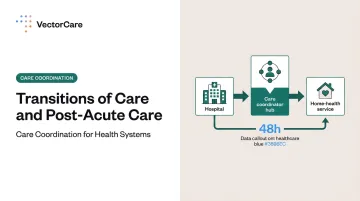 Transitions of Care and Post-Acute Care