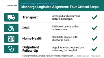 Post-acute care discharge logistics coordination checklist transport DME home health follow-up