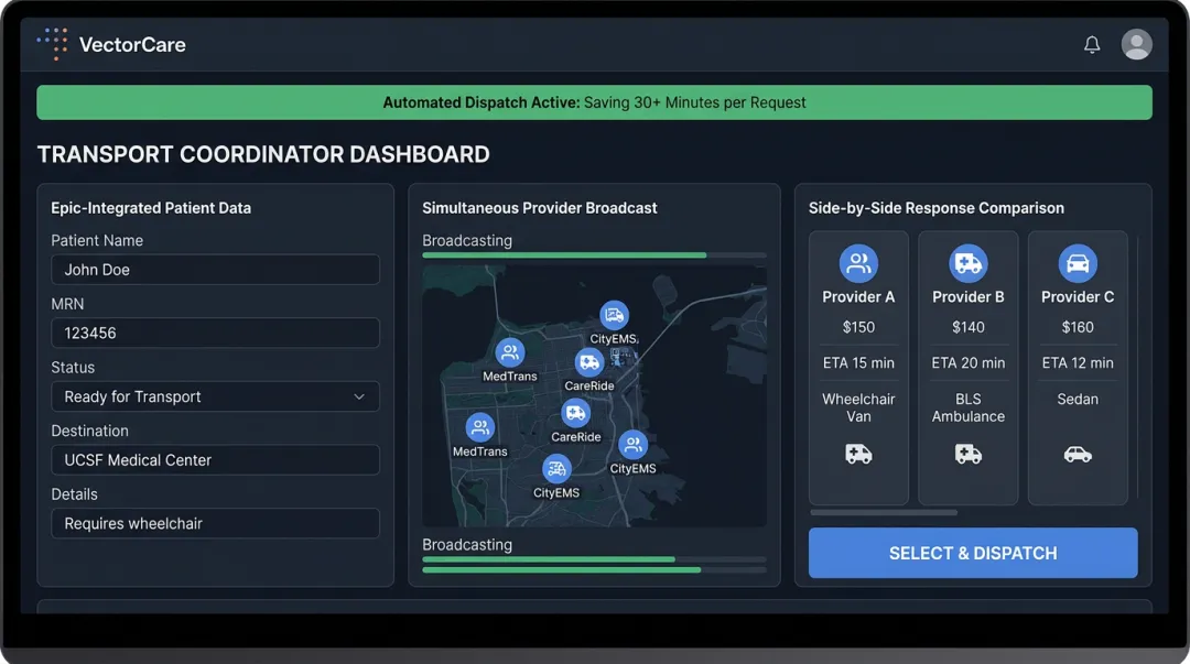 VectorCare platform dashboard showing automated transport dispatching and real-time provider comparison