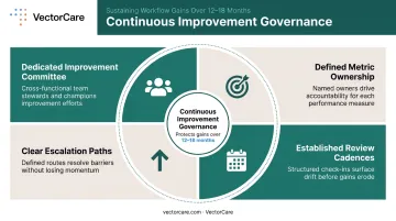 Four organizational governance structures that sustain clinical workflow optimization long-term