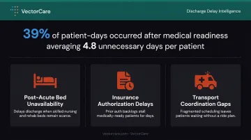 Three root causes of hospital discharge delays with medically unnecessary patient days data