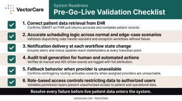 Six-point end-to-end validation testing checklist for healthcare scheduling go-live