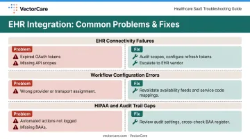 Three common healthcare scheduling integration failures causes and fixes summary