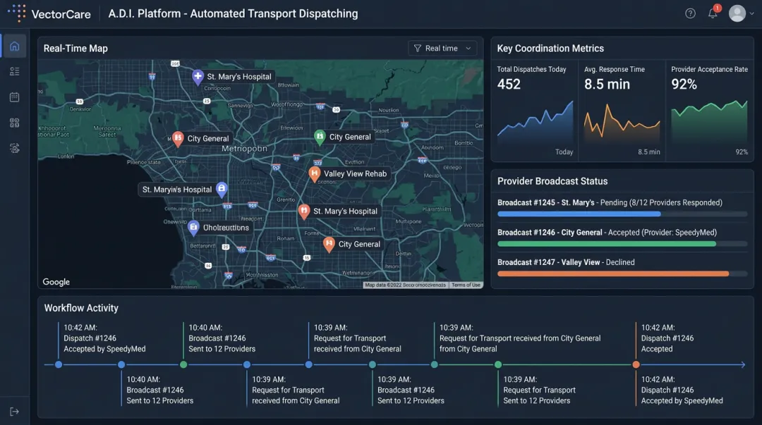 VectorCare A.D.I. automated dispatching platform dashboard showing transport coordination metrics