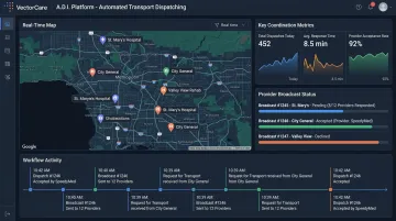VectorCare ADI automated dispatching platform dashboard showing transport coordination metrics