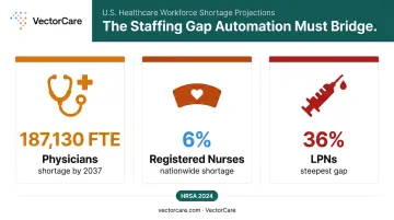 U.S. healthcare workforce shortage projections by role through 2037 infographic