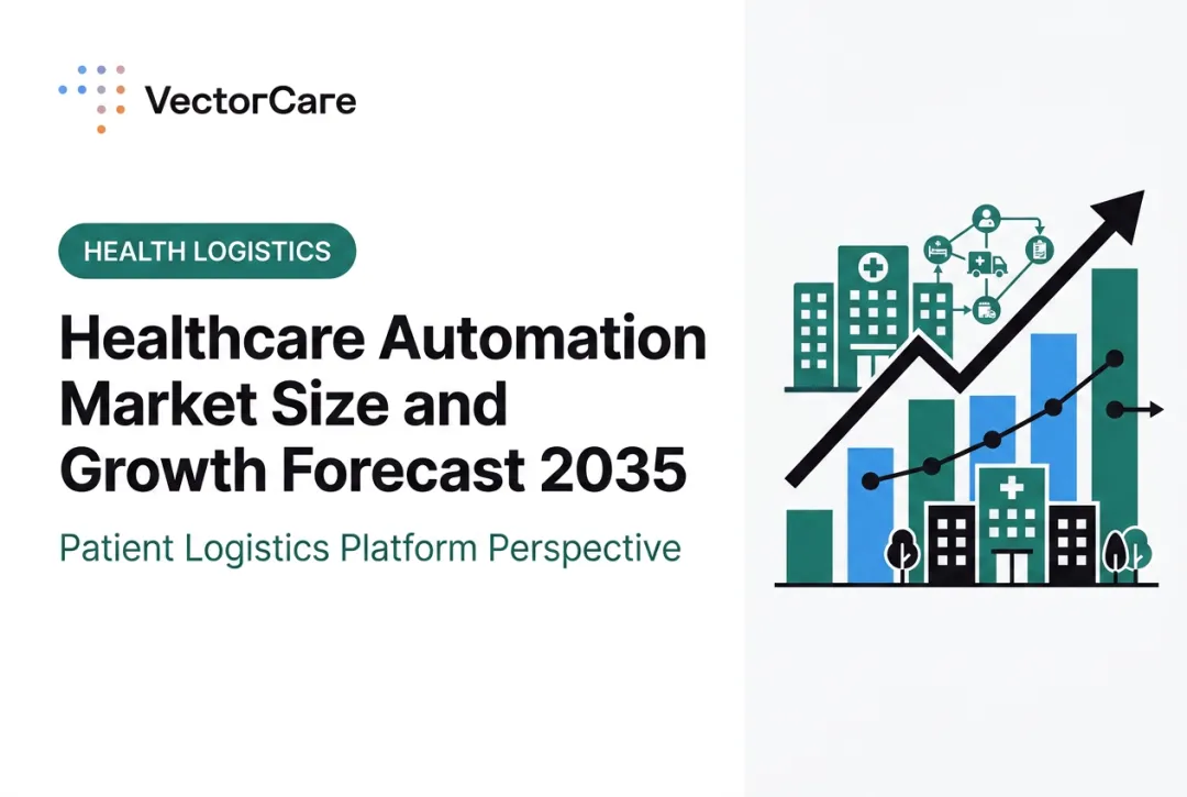 Healthcare Automation Market Size and Growth Forecast 2035