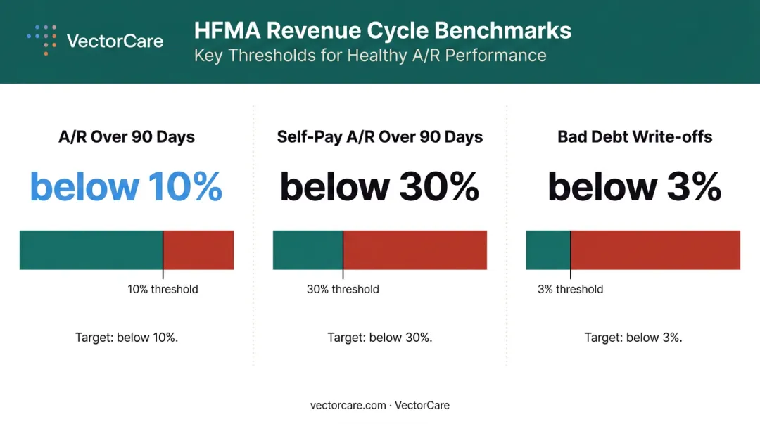 Healthcare cost of care dashboard key financial metrics and benchmark thresholds comparison