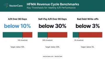 Healthcare cost of care dashboard key financial metrics and benchmark thresholds comparison