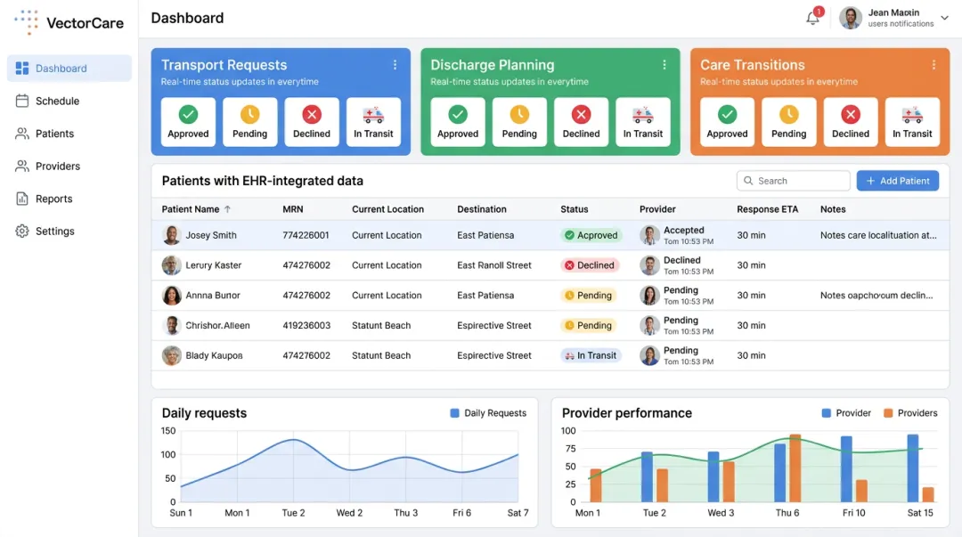 VectorCare unified scheduling dashboard displaying transport discharge and care coordination status