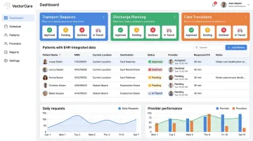 VectorCare unified scheduling dashboard displaying transport discharge and care coordination status