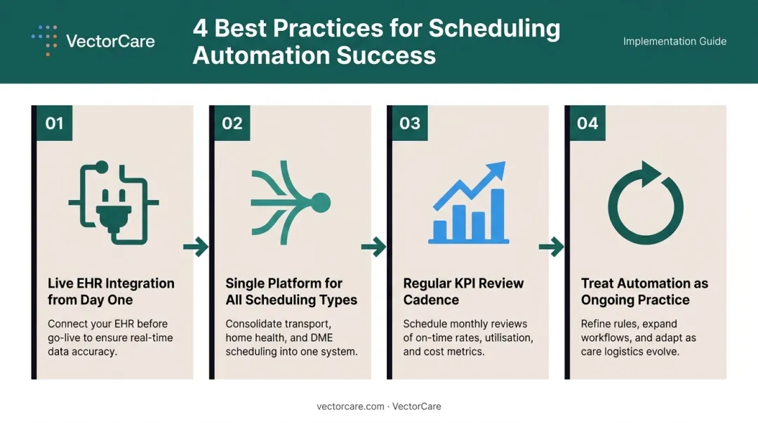 Four best practices for maximizing scheduling automation value in healthcare operations