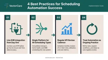 Four best practices for maximizing scheduling automation value in healthcare operations