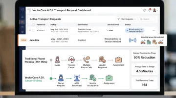 VectorCare automated dispatching intelligence platform reducing transport coordination time and manual calls