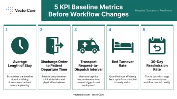 Five key hospital workflow KPI baseline metrics for measuring patient flow improvement