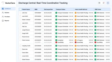 Care coordination dashboard tracking transport home health and DME status in real time