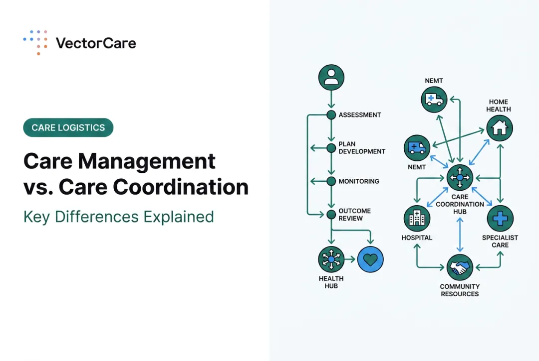 Care Management vs. Care Coordination: Key Differences Explained